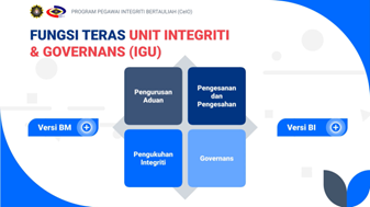 Workplace Ethics and Integrity