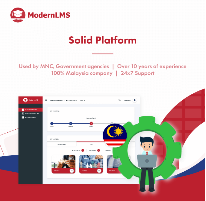 ModernLMS Your Choice of eLearning