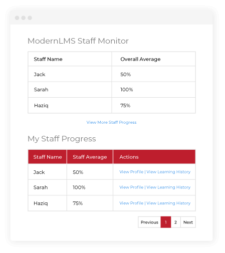 Department head/leader view staff progress